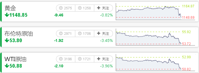 靴子落地！美聯儲終于加息 全球貨币瞬間暴跌