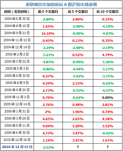 數據來源：證券時(shí)報網